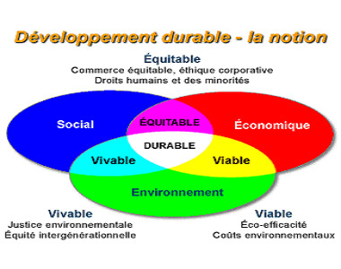 développement durable de Morne-A-l’Eau