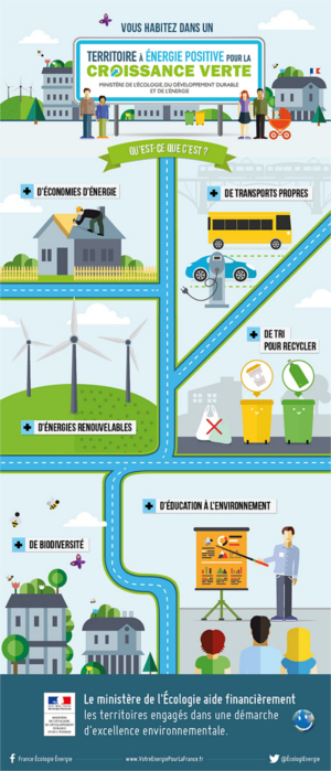 infographie developpement durable